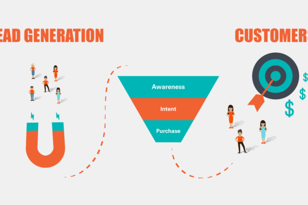 How Digital Marketing Helps Software Companies Generate Consistent Leads